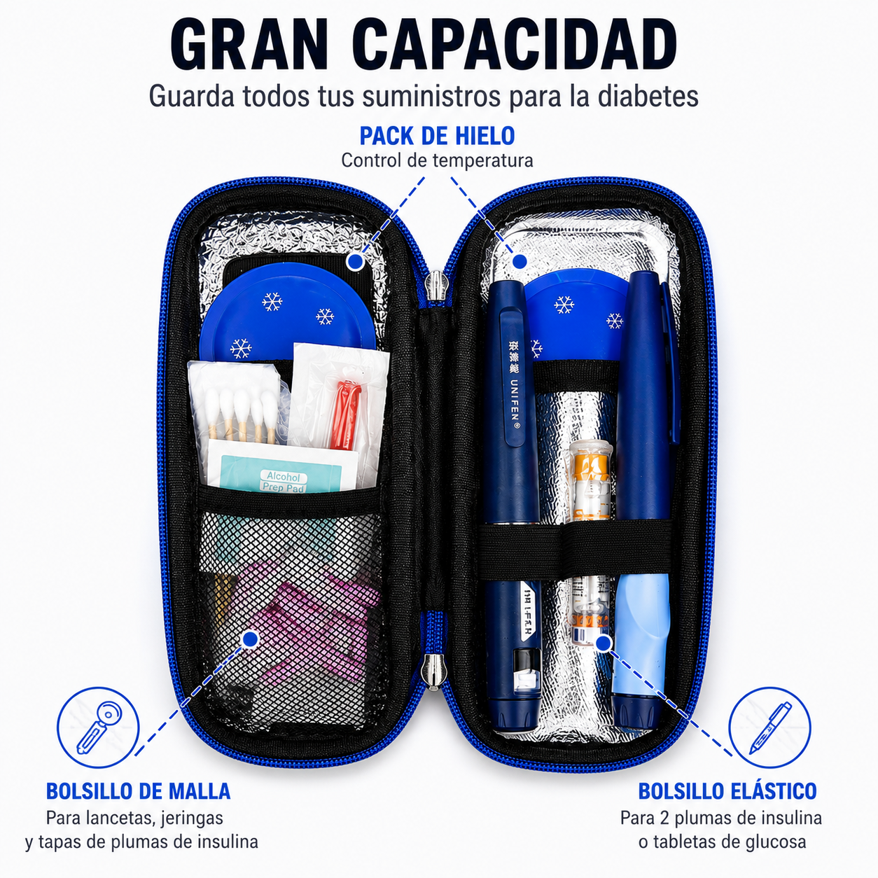 Bolsa isotérmica para insulina